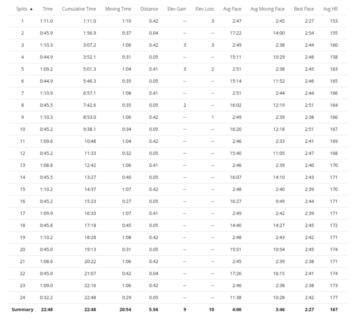 Intervals